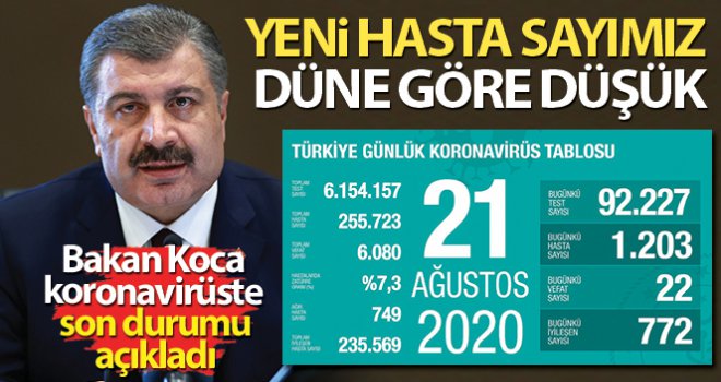 Bakan Koca; ‘Tedbir alalım. Yenilen korona virüs olacak’