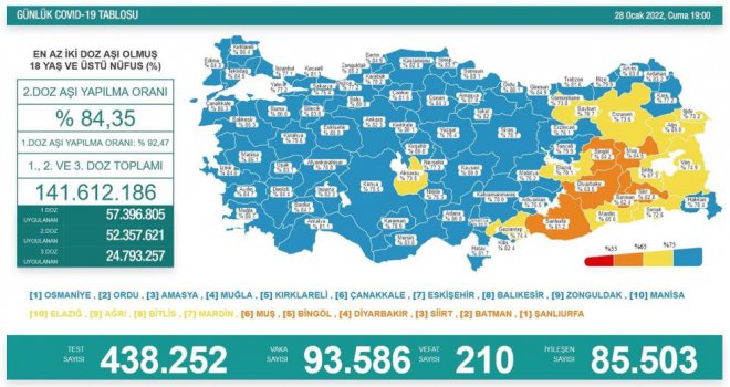 Bolu aşılamada yüzde 80.8’e ulaştı