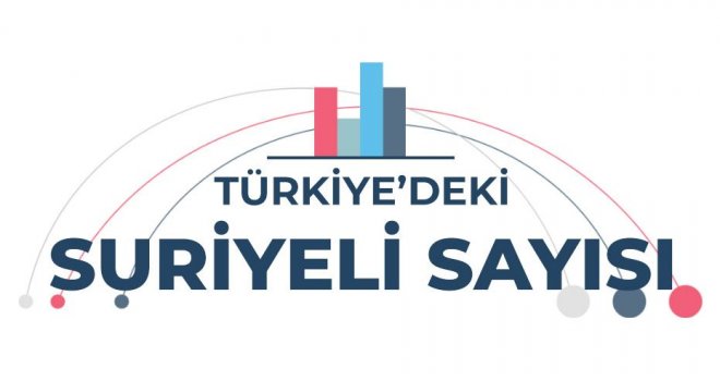 Bolu’daki Suriyeli sayısı belli oldu .....