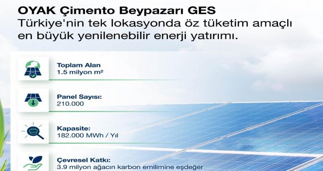 OYAK Çimento, Türkiye’nin en büyük öz tüketim amaçlı güneş enerjisi santralini devreye aldı