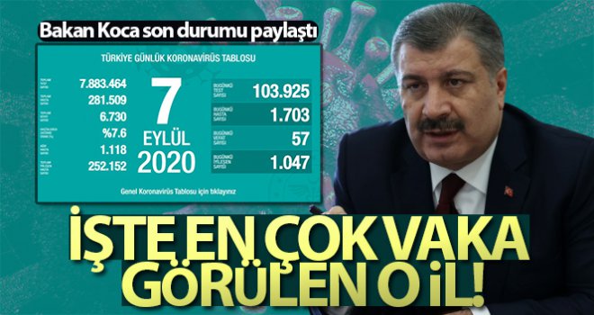 Son 24 saatte korona virüsten 57 kişi hayatını kaybetti....