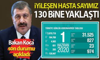 Bakan Koca koronavirüste son durumu açıkladı!.....