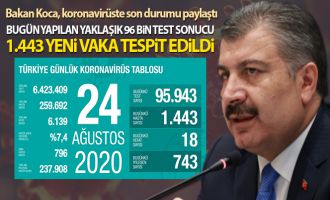 Bakan Koca, koronavirüste son durumu paylaştı!......