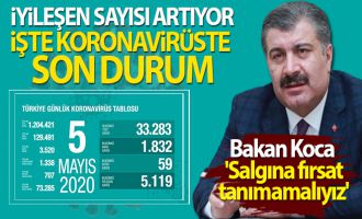 Bakan Koca: 'Salgına fırsat tanımamalıyız'
