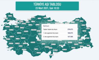 Bolu’da 45 bin 209 kişiye birinci doz, 32 bin 535 kişiye ikinci doz olmak üzere 77 bin 744 kişiye aşı yapıldı