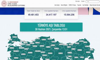 Karadeniz’de 18 ilde 6 milyon doza yakın aşı uygulandı