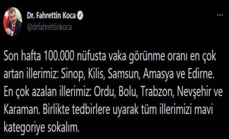 Sağlık Bakanı Koca son hafta vakalarda artış ve azalış olan illeri duyurdu....