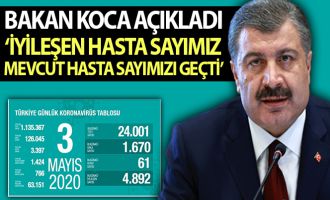 Sağlık Bakanlığı: 'Son 24 saatte koronavirüsten 61 kişi hayatını kaybetti'