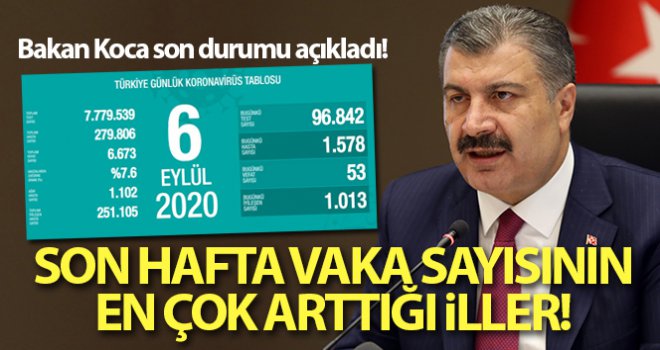 Türkiye'de son 24 saatte koronavirüsten 53 kişi hayatını kaybetti